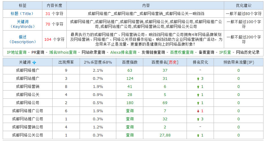 站长工具中网站www.xddwl.cn排名信息