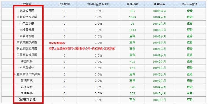 网站关键词定位