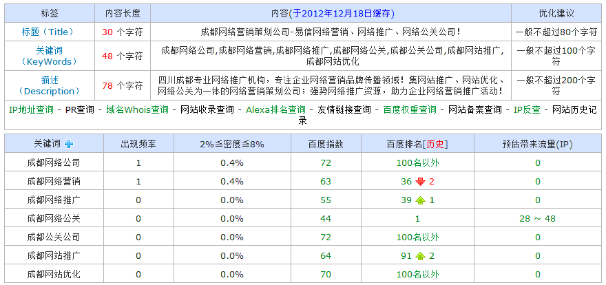 响铛铛网络公司网站排名数据