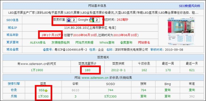 搜索关键词：“LED显示屏”自然排名第1的网站基本数据