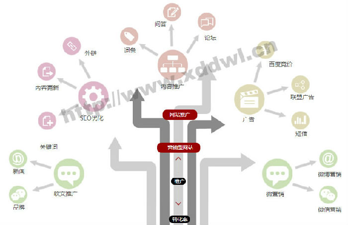 成都响铛铛-网络营销理念及执行思路