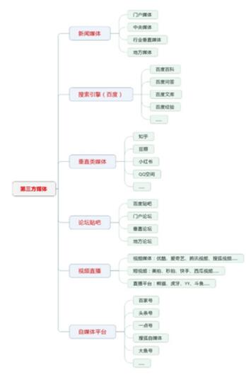 第三方网络推广推广渠道总结.jpg