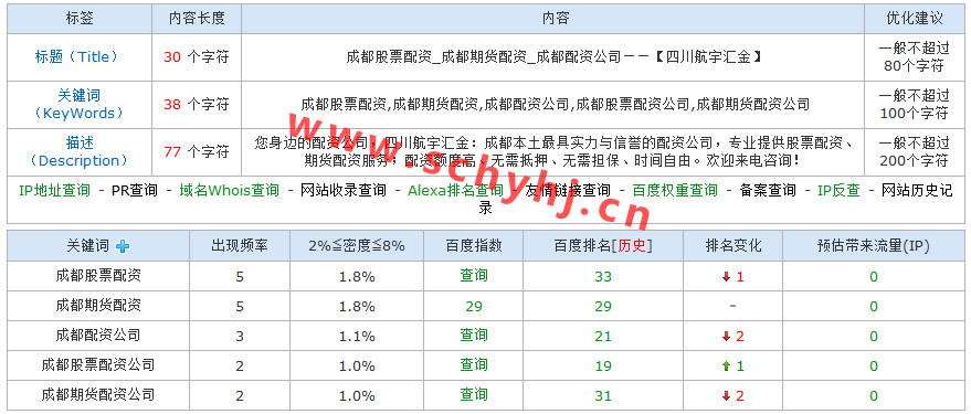 www.schyhj.cn网站排名