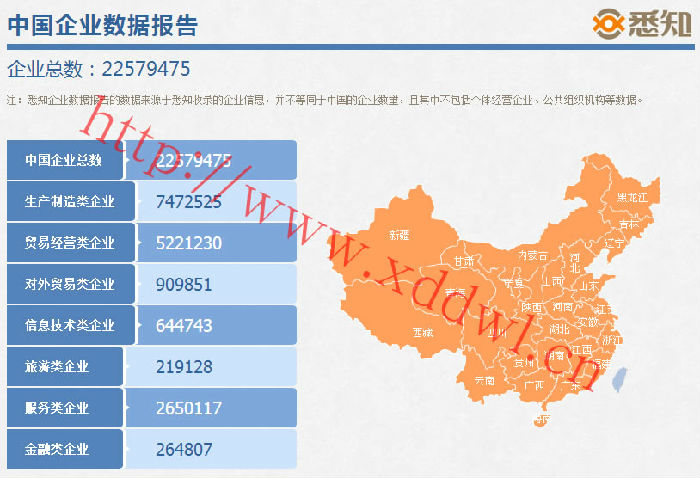 2015年中国企业总数量