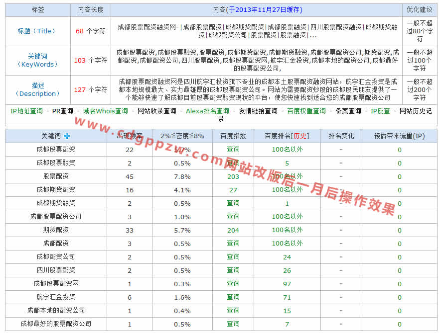 www.cdgppzw.com网站排名