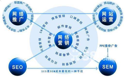 成都响铛铛网络营销公司推广方式