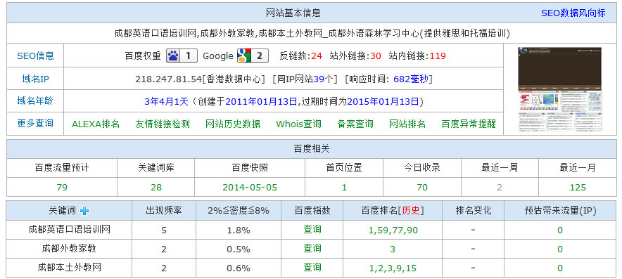 关键词：成都英语培训