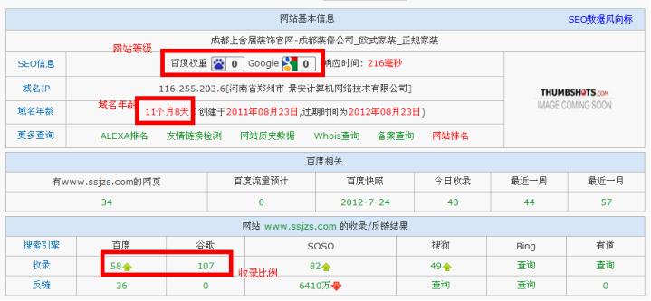 网站等级基本数据