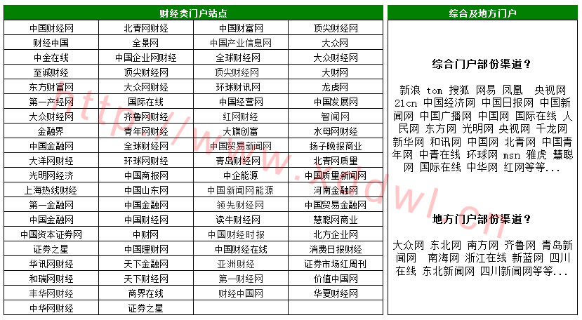 新闻营销推广渠道资源展示