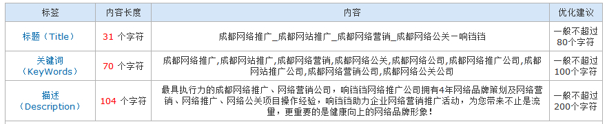 成都响铛铛网络推广公司-修改后台的DKB标签